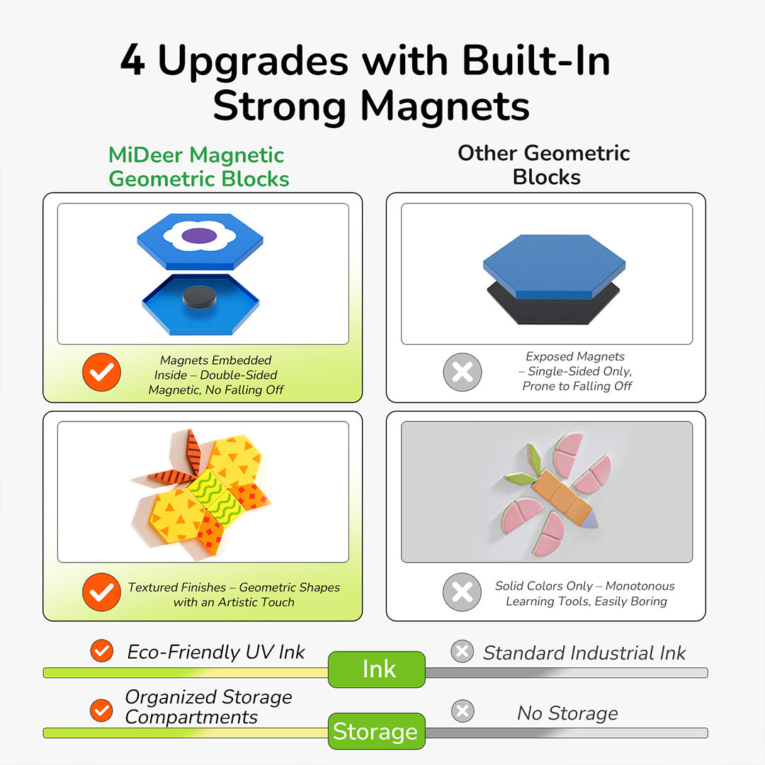 Magnetic Art Geometry Building Blocks-116pcs – mideerart