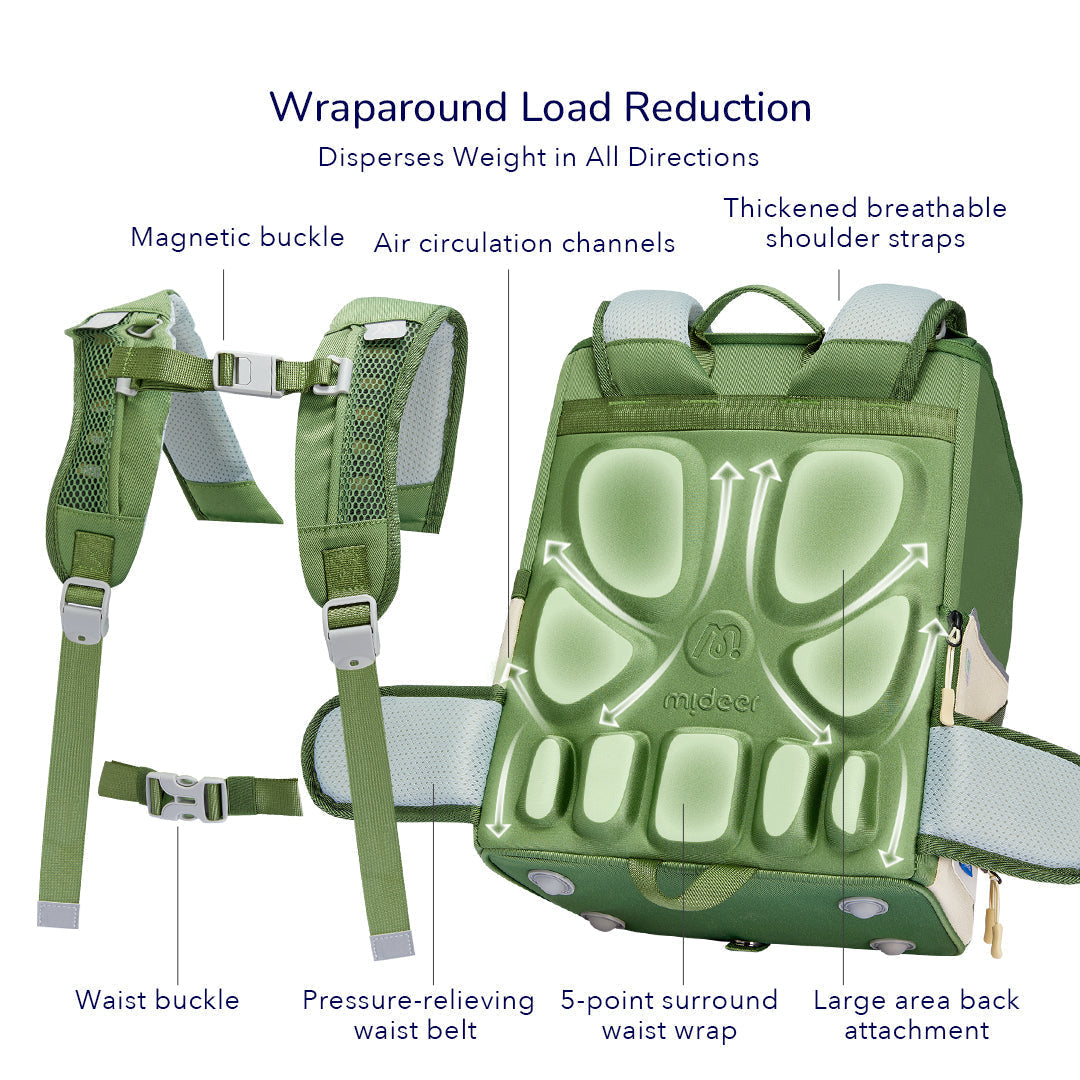Ergonomic grey 3D waist-relief backpack showing wraparound load reduction features like magnetic buckle, thickened shoulder straps, and pressure-relieving waist belt for children aged 6 and up
